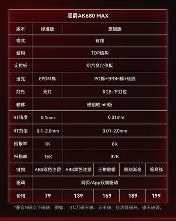 黑爵AK680 MAX 有线 HiFi磁稻轴 1K - 图片 4