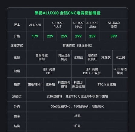 黑爵ALUX60 红色渐变透明 兵王磁轴 RGB - 图片 2