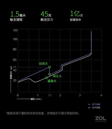 Razer 猎魂光蛛标准版机械键盘 - 图片 6