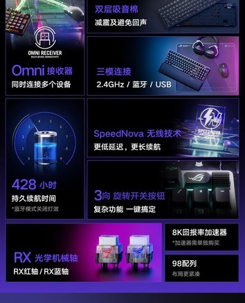 ROG 游侠2 RX 98 蓝轴 ABS版 - 图片 7