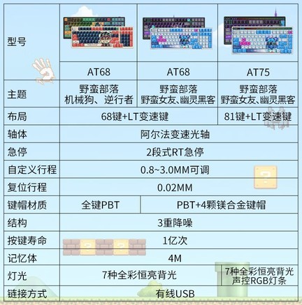 双飞燕AT68 野蛮女友