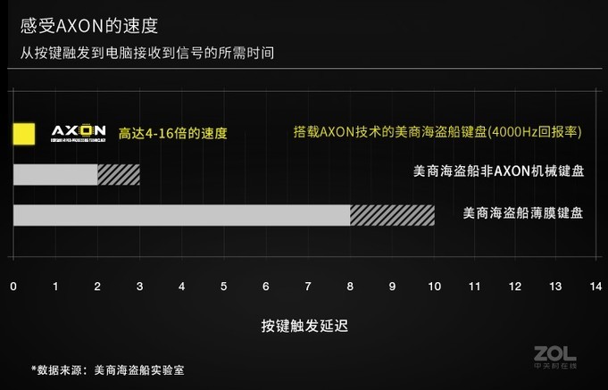 海盗船K100 RGB游戏机械键盘