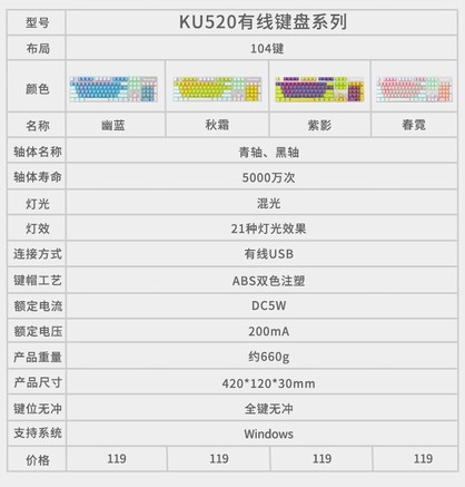 优派KU520 青轴发光 - 图片 2