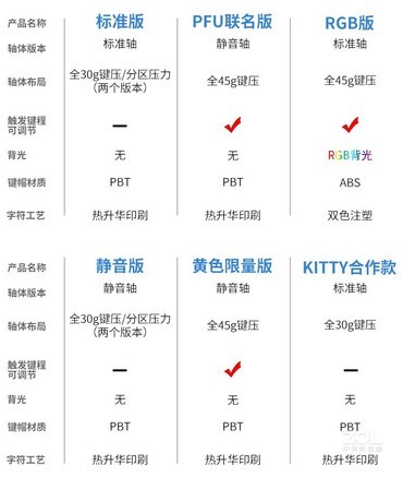 燃风HelloKitty 限量版 - 图片 7