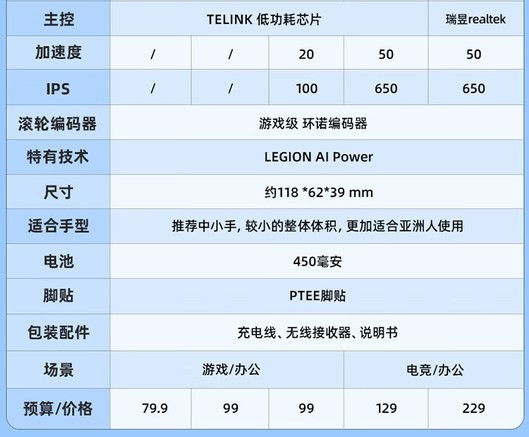 联想M7X Pro 8K