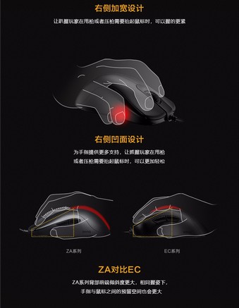 ZOWIE GEAR ZA11-B - 图片 7