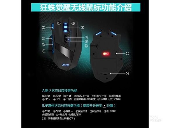 掌握者F15