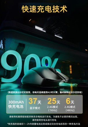 达尔优A950pro 4K回报率 - 图片 7