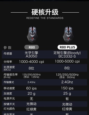 血手幽灵R80 - 图片 6