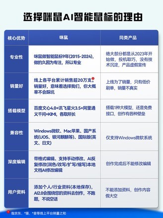 咪鼠S5AI - 图片 5
