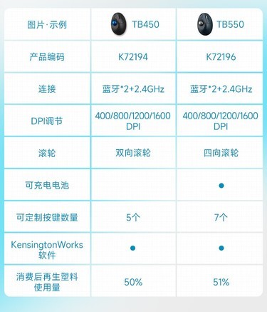 肯辛通K72196 - 图片 5