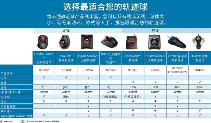 肯辛通K75264 - 图片 1
