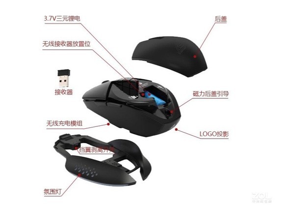 西多乐BW600双模游戏鼠标 - 图片 2