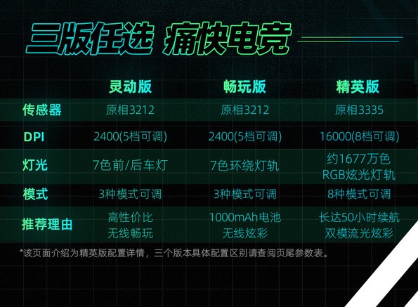 机械师M7 精英版双模电竞鼠标