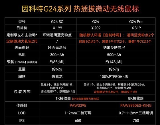 因科特G24 Pro