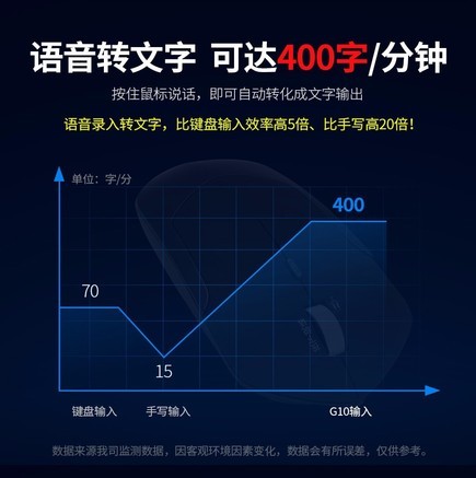 monwalk（太空步）g10 - 图片 3