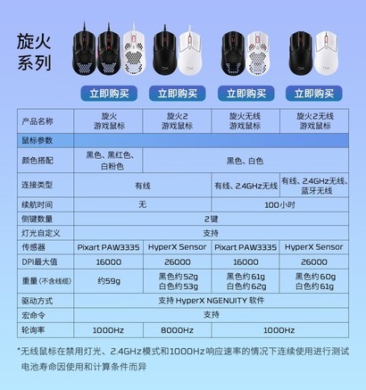 极度未知 极度未知旋火2 无线版(黑色) 鼠标产品图片