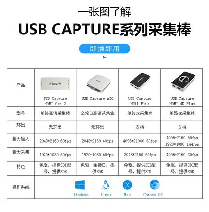 magewell USB Capture HDMI Gen2 标准 - 图片 2