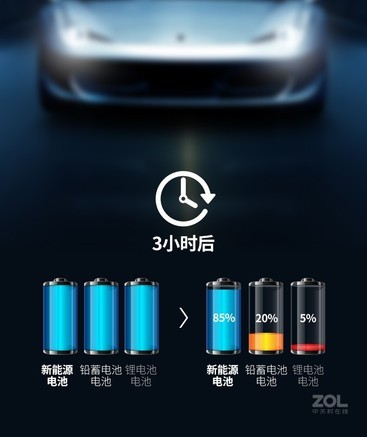 新科D38 - 图片 5