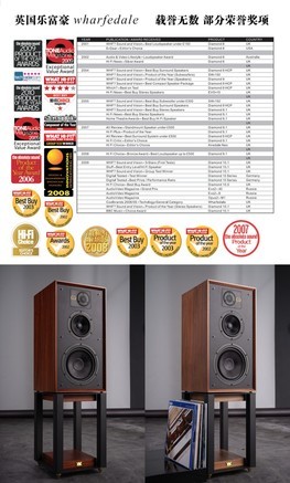 wharfedale（乐富豪）Wharfedale 桃花芯木 音箱+原配脚架 - 图片 6