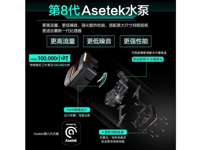 yuesuprim（粤跃顺）GLACIER ONE 240 D30 GLACIER ONE 240 D30积木风扇白色 - 图片 4