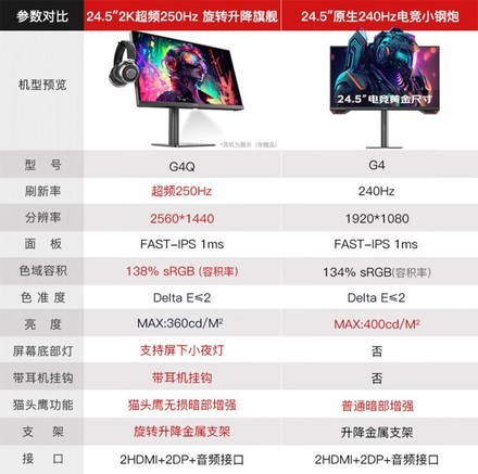SANC SANC G4 显示器产品图片