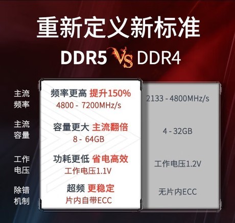 威刚XPG 龙耀 D500G RO姬 DDR5 6400 64GB(32GBx2) - 图片 5